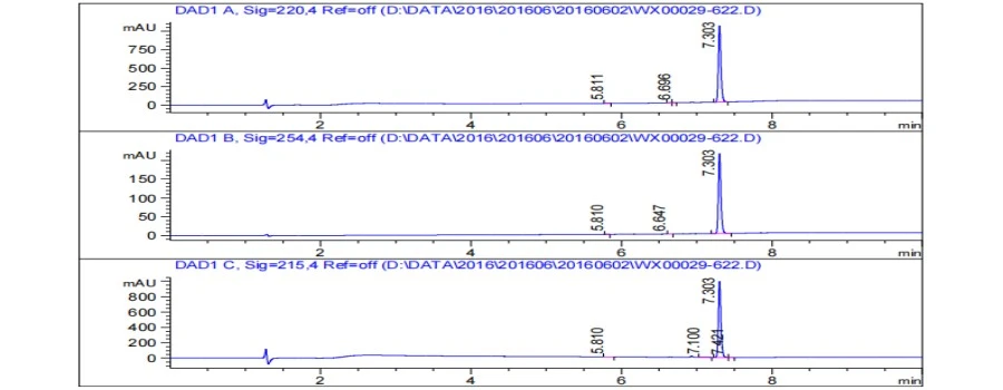 SR 9011 HPLC