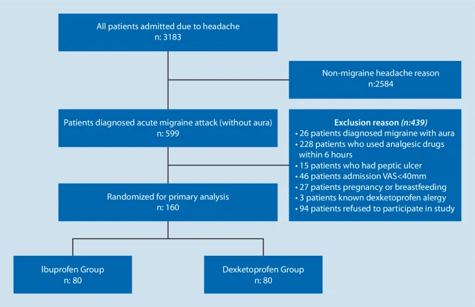 dexketoprofen vs ibuprofen dexketoprofen vs ibuprofen