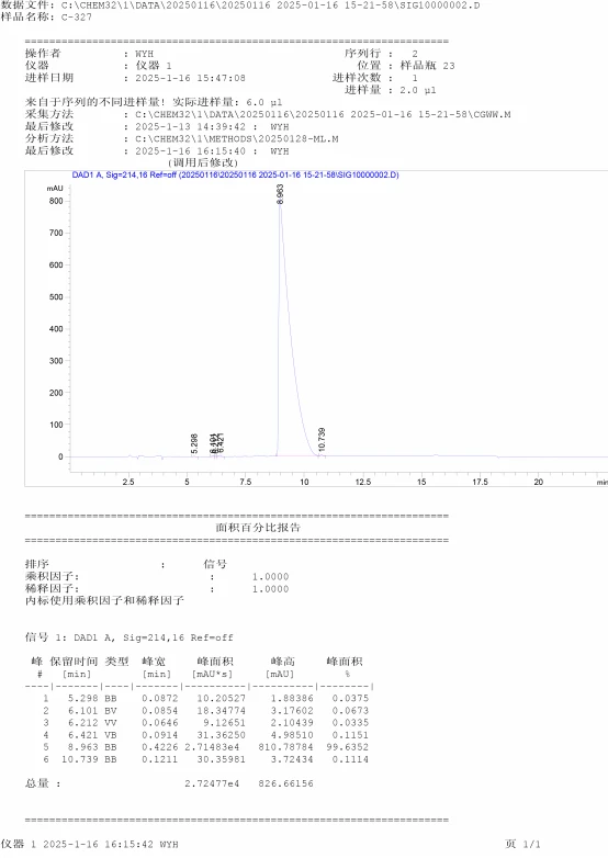 HPLC of MK 677 HPLC of MK 677